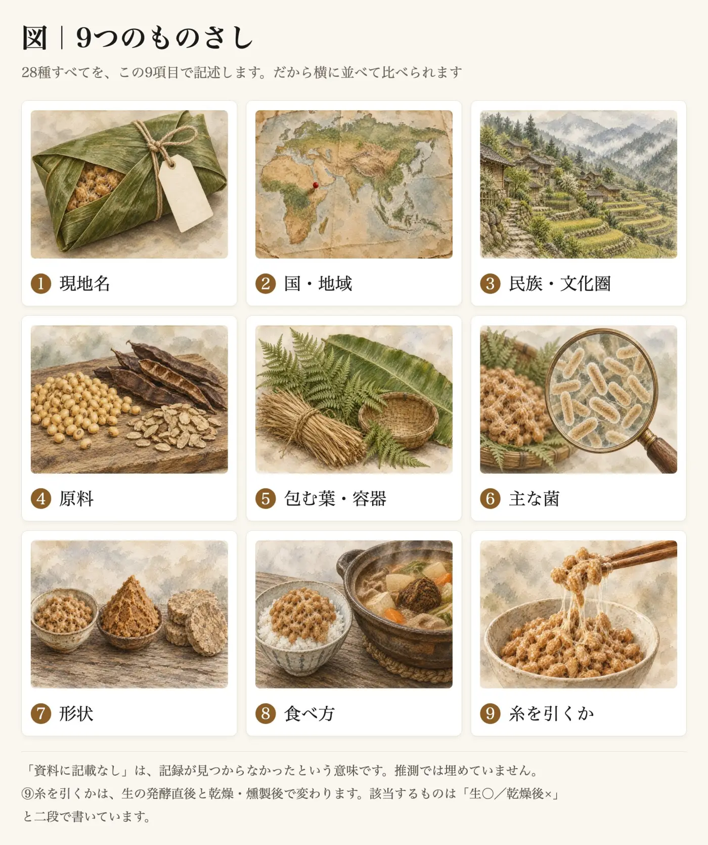 現地名から糸を引くかまでの9項目を並べた図